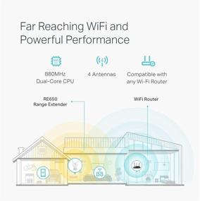 img 3 attached to 📶 TP-Link AC2600 WiFi Extender (RE650) - Boost Your Internet Speed with Dual Band, Gigabit Port, 2600Mbps, Repeater, Access Point, 4x4 MU-MIMO