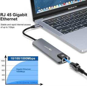 img 3 attached to 💻 5-in-1 USB-C Hub: Multiport Adapter with Gigabit Ethernet, USB 3.0 Hub, 100W Power Delivery - Ideal for MacBook Pro and USB-C Devices