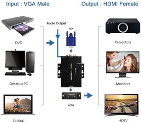 img 1 attached to 🔌 Конвертер VGA в HDMI 1080P с аудиопортом для ПК, ноутбука, компьютера Mac и проектора