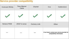 img 1 attached to ARRIS Surfboard SBG6700AC (8x4) Docsis 3.0 Cable Modem AC1600 Dual Band Wi-Fi Router 📶 - White, Certified for Comcast Xfinity, Spectrum, Cox & More - Max Download Speed: 343 Mbps