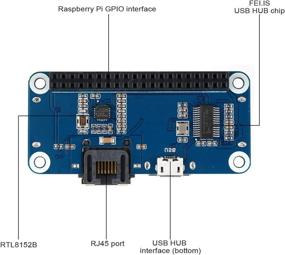 img 2 attached to 🔌 MakerFocus Raspberry Pi 4 Expansion Board Ethernet/USB HUB HAT 5V, with 1 RJ45 Ethernet Port (10/100M) and 3 USB Ports, Compatible with Raspberry Pi 4/3B+/3B/Zero/Zero W/Zero WH