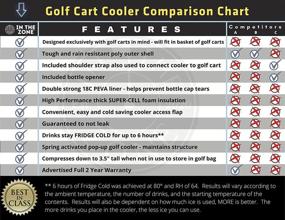 img 2 attached to 🏌️ Golf Cart Cooler Bag for Golf Cart and Push Cart - Convenient Collapsible Design - Portable Personal Cooler for Golf, Beach, Camping, Tailgating, Vacation, and Travel - Ideal for Cart Baskets or Fenders