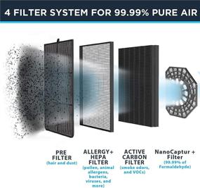 img 2 attached to 🌬️ Rowenta PU3040U0 Air Purifier: True HEPA, Active Carbon & Formaldehyde Filters, up to 243 Sq Ft - White