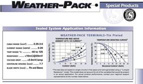 img 1 attached to 🔌 APTIV Packard (4 Контура) Weatherpack, Набор влагозащищенных клемм для проводов 12-10 калибра