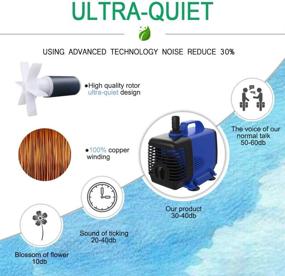 img 1 attached to 🔥 Knifel Submersible Pump 800GPH: Ultra Quiet, Dry Burning Protection, 10ft High Lift for Fountains, Hydroponics, Ponds, Aquariums & More