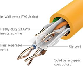 img 2 attached to Cable Matters UL Listed In-Wall Rated (Cm) Bare Copper Cat 6 / Cat6 Bulk Cable (Cat6 Ethernet Cable 1000 Feet) In Yellow