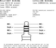 📞 armorwerx u94 ptt система: военного уровня проводная 3.5мм совместимость с мобильными телефонами/android/iphone логотип