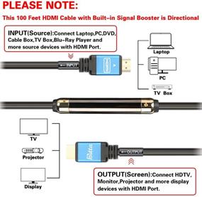 img 2 attached to 🔹 High-Quality 100ft Postta Ultra HDMI 2.0V Cable with Built-in Signal Booster - 3D, 1080P, Ethernet, Audio Return & Ultra HD Support - Blue (1 Pack)