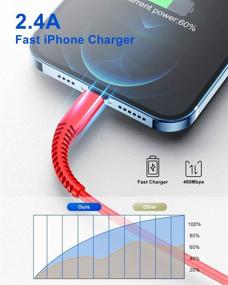 img 2 attached to Сертифицированный Apple MFi 6Ft зарядный кабель для iPhone