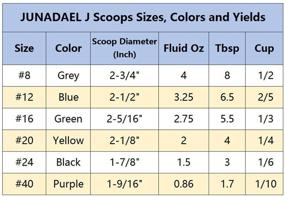 img 2 attached to 🥄 JUNADAEL J Portion Scoop: 2.75 OZ Disher Scoop, #16 Cookie Scoop, 5.5 Tbsp, Green Handle - Ideal for Portion Control, Cookie Dough, Cupcake Batter, Ice Cream