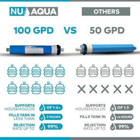 img 2 attached to Enhance Your Water Quality 🌊 with NU Aqua Platinum Capacity Alkaline