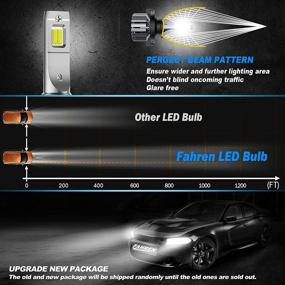 img 2 attached to 🔦 9008/H13 LED Headlight Bulbs, 12000 Lumens 6500K Cool White Super Bright Conversion Kit, High Beam/Low Beam Light, IP68 Waterproof - Pack of 2