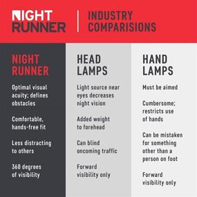 img 3 attached to 🏃 Night Runner 270 Shoe Lights: Rechargeable Waterproof Battery Light for Runners, Dog Walking, Hiking