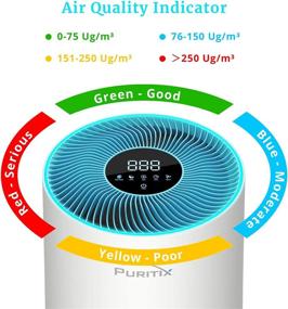 img 2 attached to 🌬️ Пуритикс HAP450 Очиститель воздуха, домашний очиститель воздуха True HEPA H13, синий воздушный очиститель с режимом сна для спальни, офиса, шерсти домашних животных и пыли, размером 13x13x24 дюйма.