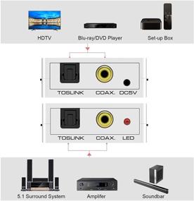 img 2 attached to Оптический Toslink двунаправленный конвертер-сплиттер