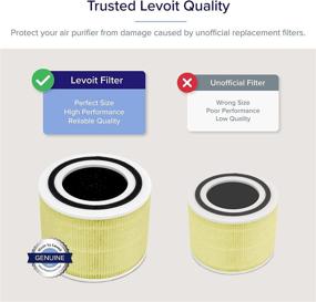 img 3 attached to 🐾 LEVOIT Air Purifier Pet Allergy Replacement Filter: 3-in-1 True HEPA & High-Efficiency Activated Carbon - Core 300-RF-PA, 1 Pack - Yellow