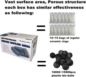 img 2 attached to 🐠 Boost Aquarium Filtration with Reefing Art Ceramic Bio Filter Media (1 Box / 24 pcs) – Vast Surface Area for Sump Canister