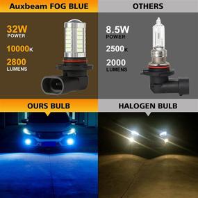 img 1 attached to 💡 High Power 50W 3030 SMD H10 LED Fog Light Bulbs - Extremely Bright Bulb for Signal, Turn, Parking, Tail lights (Set of 2) - Ice Blue 10000K