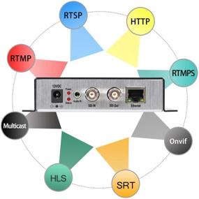 img 3 attached to 📺 URayCoder: кодер HEVC H.265 H.264 SD/HD 3G SDI в IP - Кодировщик потокового видео и аудио в HD-разрешении с множеством протоколов потоковой передачи данных.