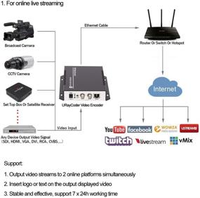 img 2 attached to 📺 URayCoder: кодер HEVC H.265 H.264 SD/HD 3G SDI в IP - Кодировщик потокового видео и аудио в HD-разрешении с множеством протоколов потоковой передачи данных.