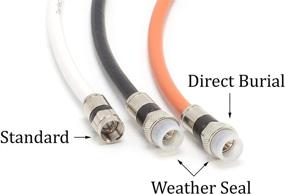 img 1 attached to 100ft White RG6 Coaxial Cable: Outdoor Rated 📺 with Weather Proof Connectors for CATV, Antenna, Internet, Satellite