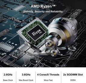 img 2 attached to 💻 UM250 Mini PC - AMD Ryzen Embedded V1605B, Windows 10 Pro, 16GB DDR4 RAM, 512GB SSD, HDMI/DP/USB-C 4K@60Hz, 2X RJ45 Port, 4X USB, Dual Band WiFi, Radeon Vega 8 Graphics
