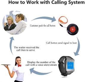 img 2 attached to 📞 CallToU Wireless Wrist Pager: Smart Call System for Caregivers & Elderly Patient Care - 1 Receiver Alert Pager with 10 Fixed Mounted/Portable Call Buttons for Home Use (500+ Feet Range)