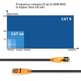 img 2 attached to 🔌 Enhanced Performance Ethernet Shielded 40Gbps Plated Connector