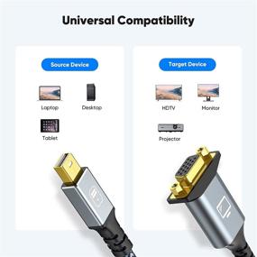 img 2 attached to 🔌 Capshi Mini DisplayPort to VGA Adapter 2021 - Thunderbolt/Mini DP to VGA Converter, 1080P, Nylon Braided, Gold Plated Connector, Thunderbolt 2 Compatible - Grey