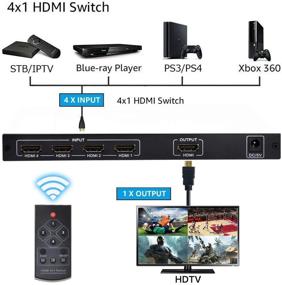 img 2 attached to 📺 Iseebiz 4K HDMI Мульти-Вьювер, 4K@30Hz 2K@60Hz Разделитель Экрана HDMI со звуковым переключателем - 4 на 1, плавное игровое произведение, Выставочный зал, Видео-встреча, Наблюдение, Показ в Торговом Центре и многое другое