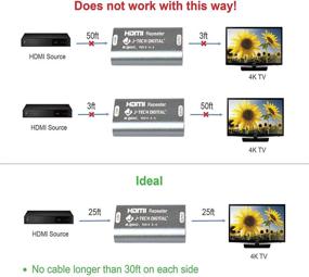 img 1 attached to 🔌 J-Tech Digital HDMI 2.0 Репитер, удлинитель сигнала с поддержкой 1080P, 4Kx2K@60HZ, HDCP2.2/1.4, EDID-передачей, CEC, HDR и пропускной способностью 18 Гбит/с