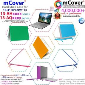 img 3 attached to MCover 13 AHxxxx 13 AQ0000 Compatible Laptop Laptop Accessories