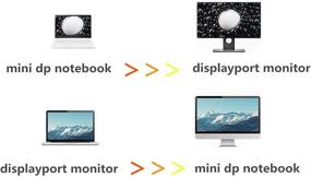 img 3 attached to 💻 Angusplay Mini DisplayPort to DisplayPort 1.4 Cable: 8K 4K 1080P HDR Adapter (6.6ft) for MacBook Air/Pro, Surface Pro - Thunderbolt Compatible