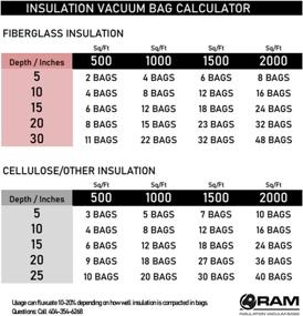 img 1 attached to 👜 RAM (1) Insulation Removal Vacuum Bag - Heavy Duty 6 FT x 4 FT - Low Dust Filtration - Contractors #1 Choice