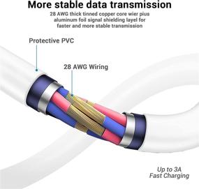 img 1 attached to 🔌 16 футовый кабель Yoobao USB C к C - передача данных высокой скорости и быстрая зарядка для гарнитуры виртуальной реальности Oculus Quest и Oculus Quest 2 - белый