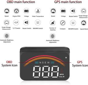 img 3 attached to 🚗 iKiKin M11 Car HUD Display: GPS OBD2 Dual USB Interface with Alarm Systems & Security, Digital Windshield Projector for All Vehicles