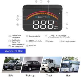 img 1 attached to 🚗 iKiKin M11 Car HUD Display: GPS OBD2 Dual USB Interface with Alarm Systems & Security, Digital Windshield Projector for All Vehicles