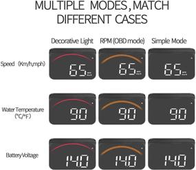 img 2 attached to 🚗 iKiKin M11 Car HUD Display: GPS OBD2 Dual USB Interface with Alarm Systems & Security, Digital Windshield Projector for All Vehicles