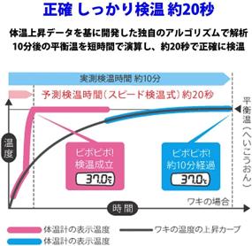 img 2 attached to 🌡️ Fast & Accurate: Terumo Electronic Thermometer AF27 - Japan Health - 20 Second Speed Thermometry Formula