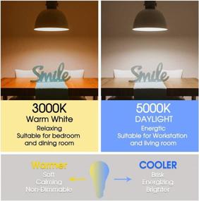 img 3 attached to 💡 Industrial Electrical Light Bulbs: Non-Dimmable Equivalents, UL Listed