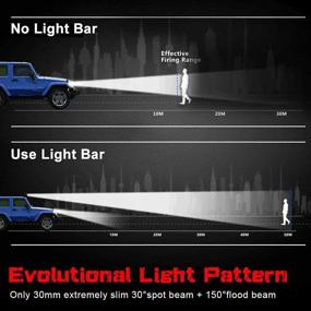img 1 attached to Светодиодный световой брус CO LIGHT длиной 32 дюйма с изгибом для внедорожников с поддерживающими кронштейнами из нержавеющей стали для грузовиков Jeep SUV UTV лодок, 5-летняя гарантия.
