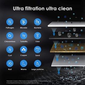 img 1 attached to 💧 Waterdrop RF15-UF 0.01 Micron Replacement Filter Cartridge: Ultimate Under Sink Water Filter Upgrade with NSF/ANSI 42 Certified Performance and 16K Gallons High Capacity