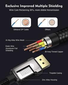 img 1 attached to 🔌 High-Speed 8K DisplayPort Cable 1.4 [6.6ft], Silkland DP 1.4 Cable, HBR3, 32.4Gbps, HDCP 2.2, Zinc-Alloy, Compatible for Laptop PC Gaming Monitor - 240Hz, 8K@60Hz, 4K@144Hz, 2K@240Hz