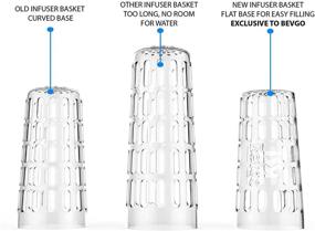 img 3 attached to Bevgo Fruit Infuser Water Bottle – 32oz - Hydration Tracker with Timeline – Removable Ice Gel Ball and Flip Top Lid