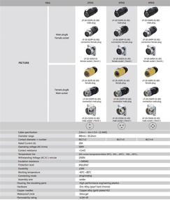 img 2 attached to CNLINKO 2 Pin Power Industrial Circular Connector, Male Plug & Female Socket for Furrion RV Solar Port, Outdoor Waterproof IP67, AC DC Signal, Compatible with Furrion, Grand Design, and Forrest River RV Solar Ports