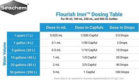 img 2 attached to Seachem Flourish Iron 500ml: Boost Plant Growth with Vital Iron Nutrients
