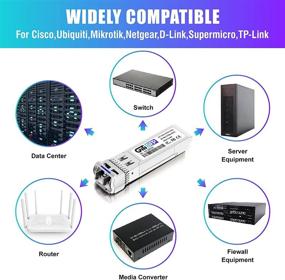 img 2 attached to 🔌 Giti SFP 10GBase LR SFP+ трансивер | Совместим с Cisco/Meraki/Ubiquiti/Netgear/D-Link | 10GbE модуль волоконного кабеля с одним режимом передачи данных LC | 1310нм/10км/DDM