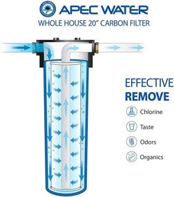 img 3 attached to 🚰 APEC CB1 CAB20 BB Water Filter System: Exceptional Filtration for Pure, Clean Water