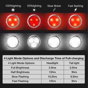 img 2 attached to 🚴 Rechargeable Bike Light Set - Akale LED Bicycle Lights Front and Rear - 4 Light Mode Options - 650mah Lithium Battery - Bike Headlight - IPX4 Waterproof - Easy to Install - Men Women Road - Pack of 2