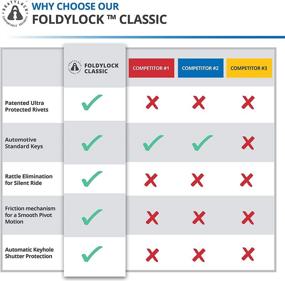 img 2 attached to Folding Bicycle Lock - Patented FoldyLock Classic: Sleek High-Security Design - Heavy-Duty Anti-Theft Smart Secure Guard for Bikes or Scooters, Complete with Frame Mount - 95 cm